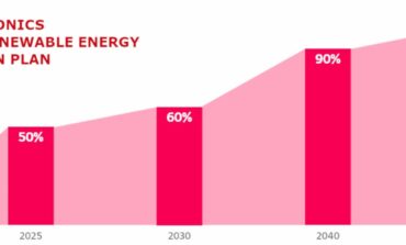 LG Electronics promete transición a 100% de energía renovable para 2050